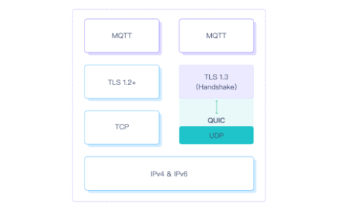 2023 年 MQTT 协议的 7 个技术趋势｜描绘物联网的未来