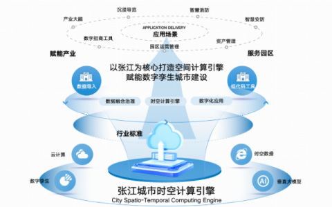 张江发布首个城市级时空计算引擎，引领数字孪生城市新风向